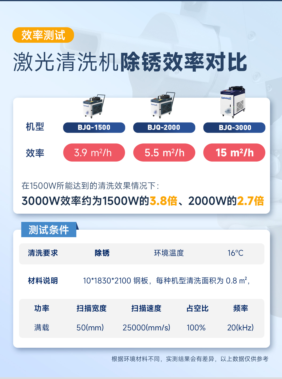 【更新】内贸BJQ激光清洗机详情页N0621-牛力_01 (8).jpg