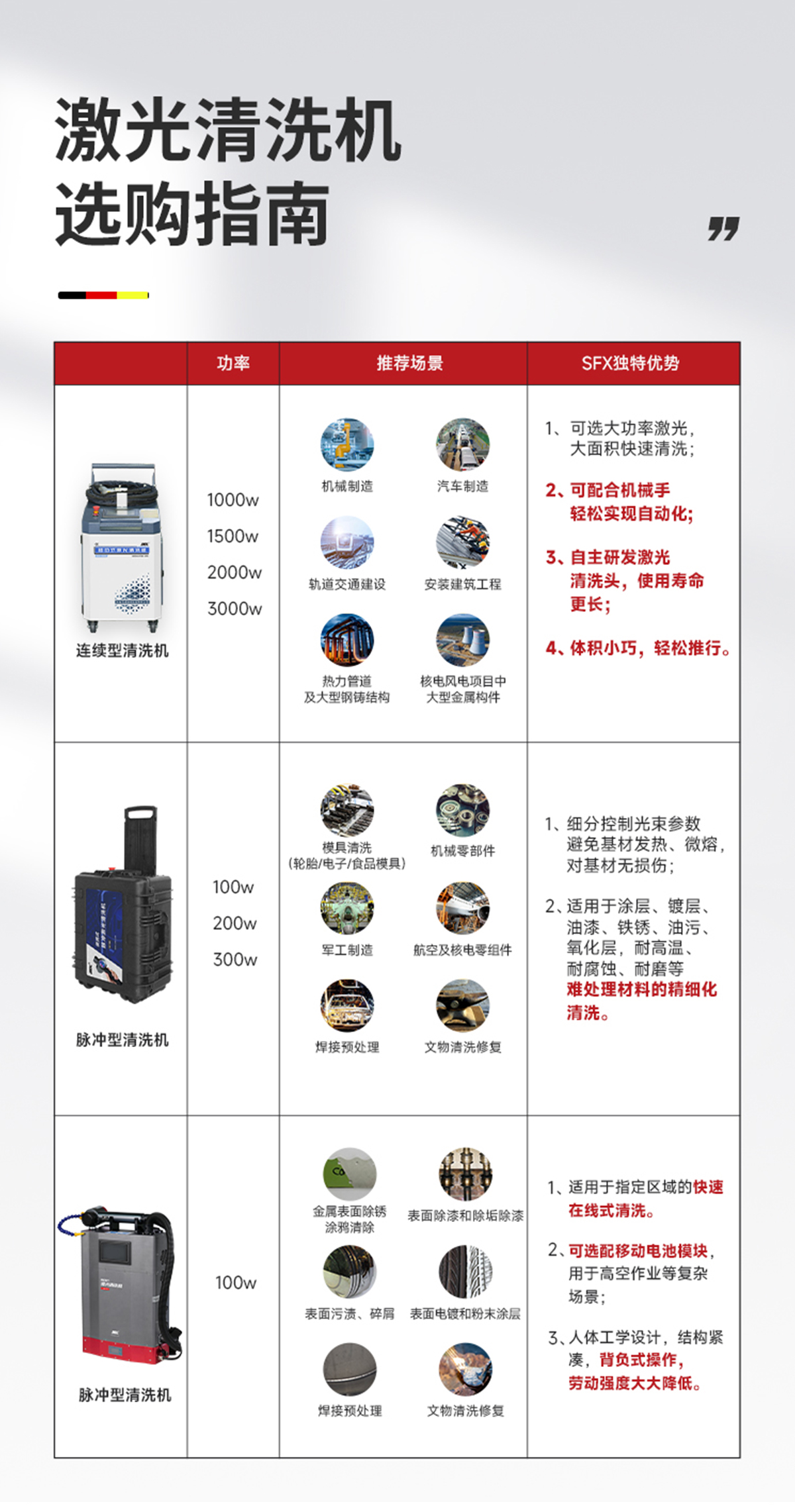 【更新】内贸BJQ激光清洗机详情页N0621-牛力_01 (9).jpg