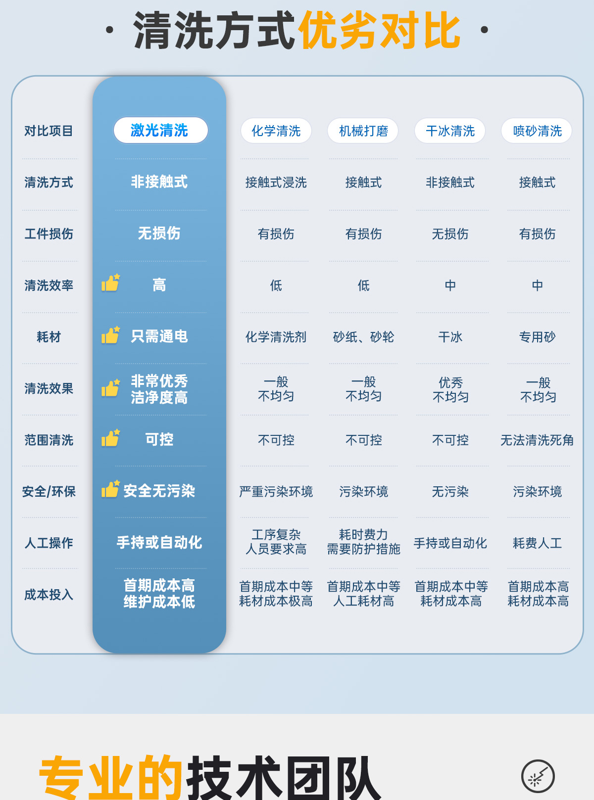 【更新】宽幅BLQ-3000B移动式激光清洗机详情P0117HMG_15.jpg