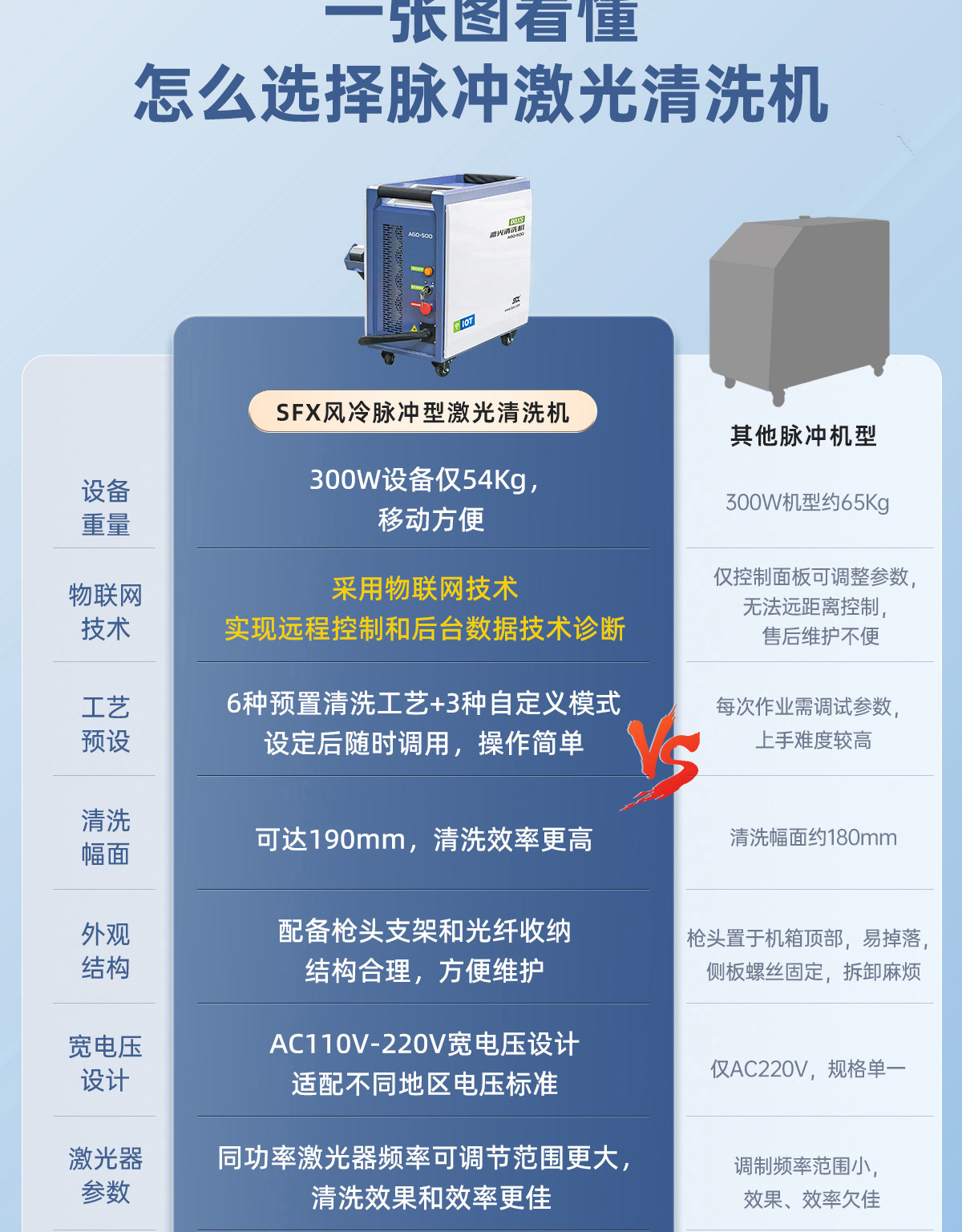【归档】内贸AGQ、APQ风冷脉冲激光清洗机详情1P0911刘亚锋_03.jpg