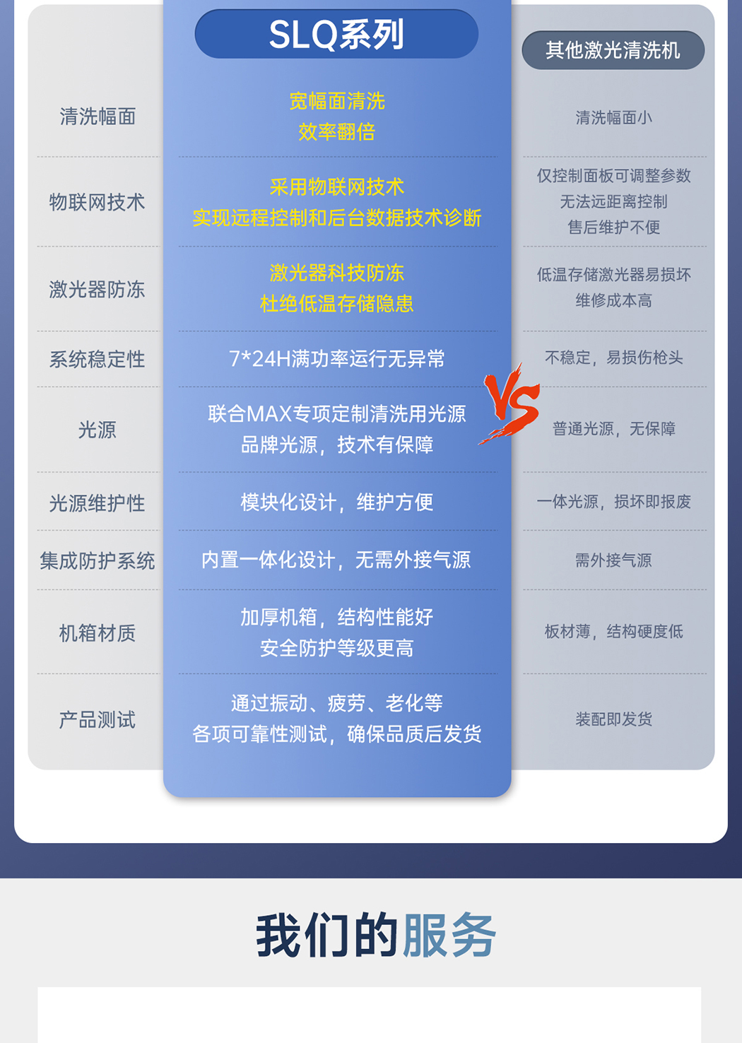 【更新】内贸-sfx--水冷一体激光清洗机-详情-Q0409HMG_19.jpg