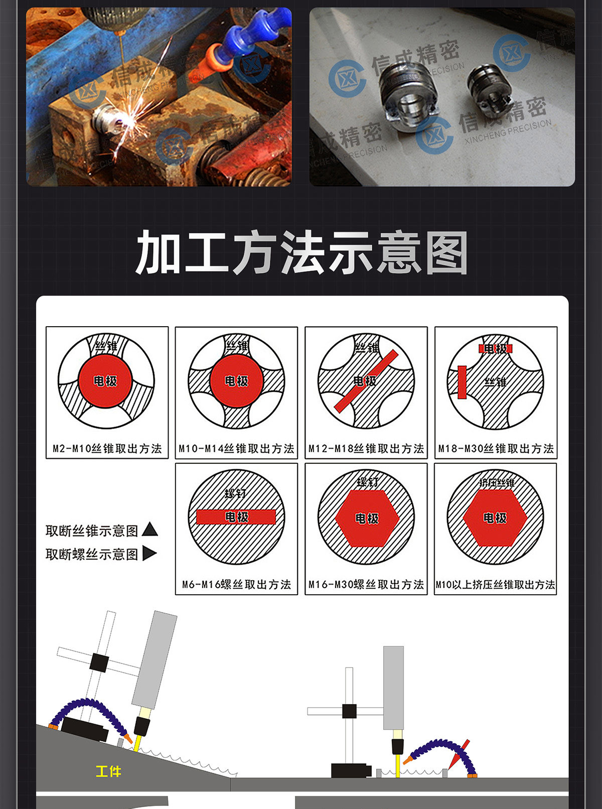 1778309448699839.jpg 【更新机头机箱面板】取断丝锥火花机详情-Q0330LYF_11.jpg